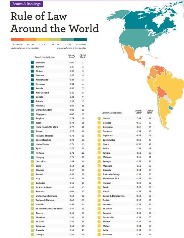 rule law index ranking