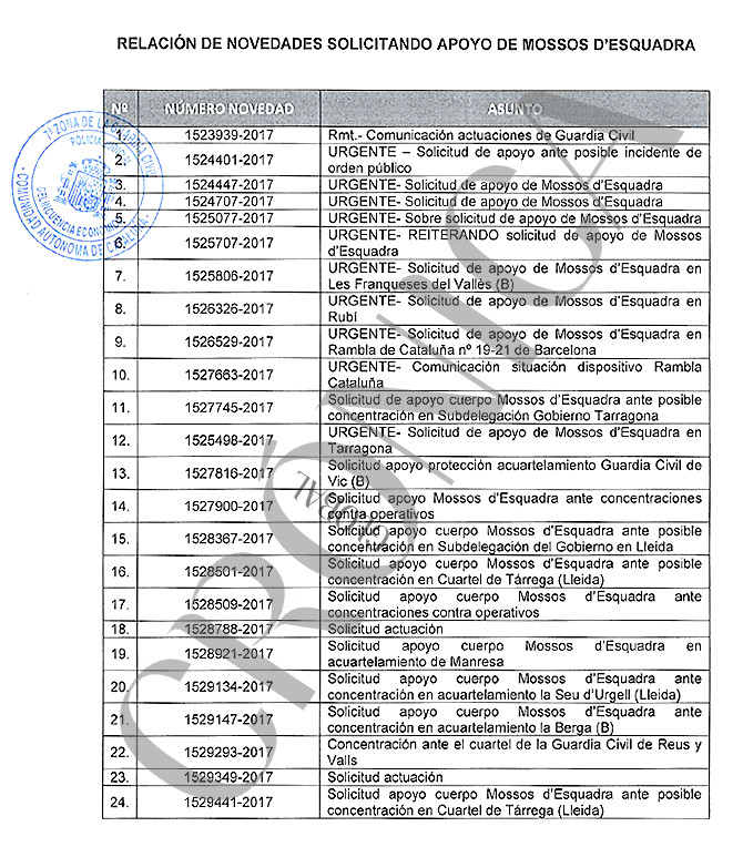 Documento extraído del sumario del caso Anubis