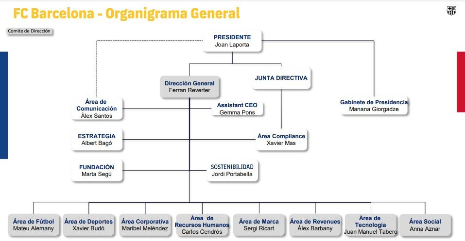 comite direccion fcbarcelona