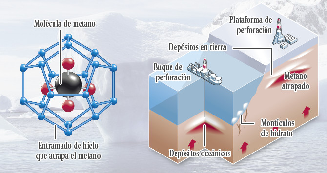 Hidrato metano japon