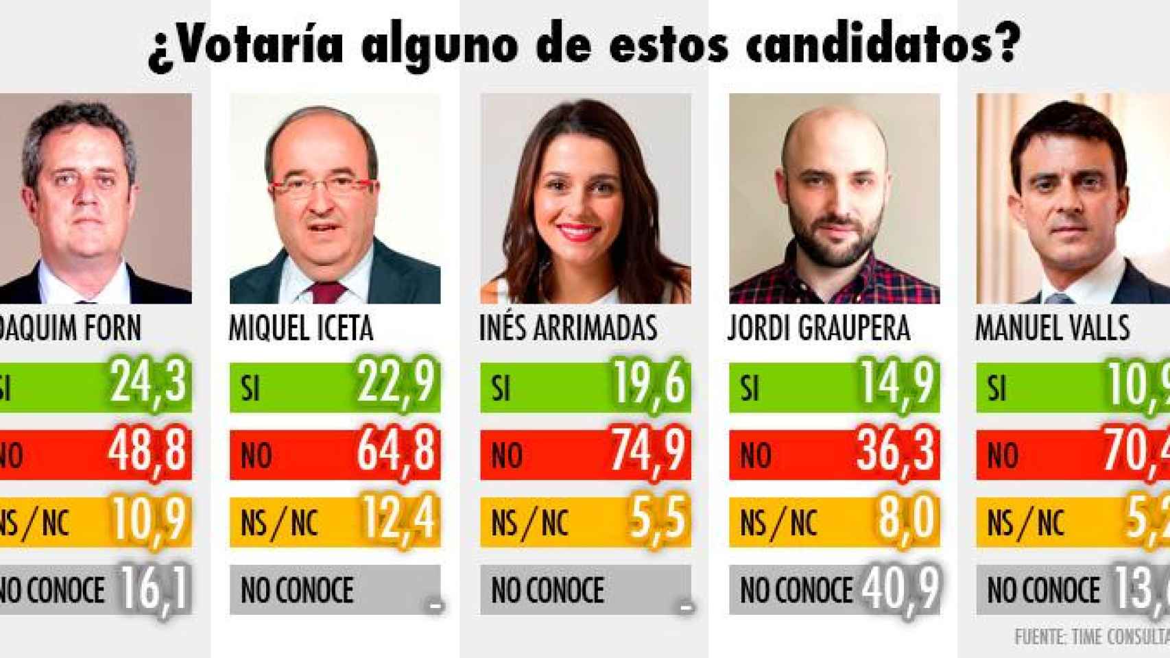 ¿Votaría alguno de estos candidatos?