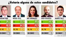 ¿Votaría alguno de estos candidatos?