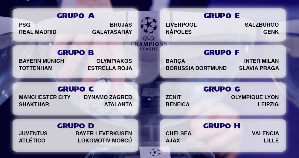 Una foto de los grupos de la fase de grupos de la Champions League 2019-20 / Culemanía