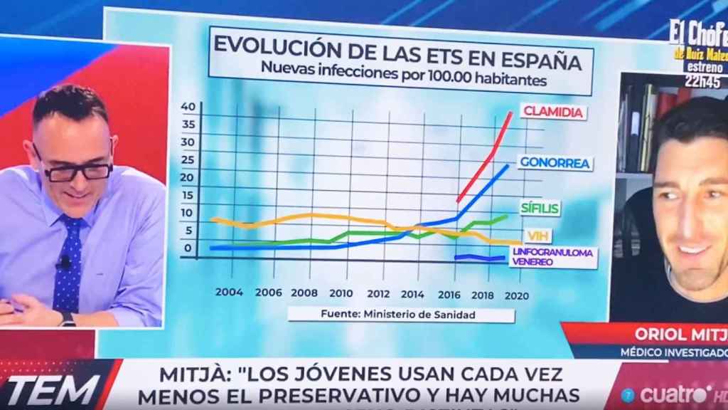 El virólogo Oriol Mitjà, en 'Todo es Mentira' hablando del mercado sexual de potros y yeguas / CG