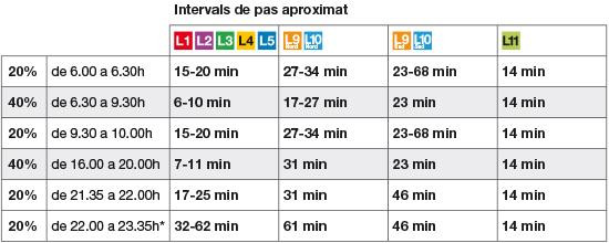 Servicios mínimos de la huelga de metro del 29 de abril / TMB