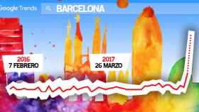 Vista de la ciudad de Barcelona con un gráfico de Google Trends el impacto on line de la huelga en El Prat / CG