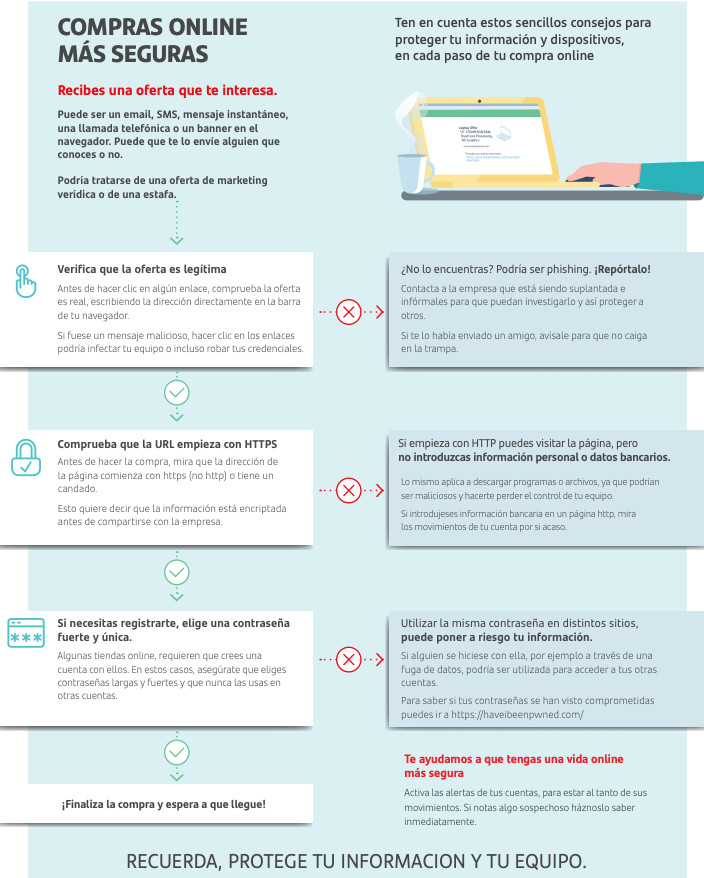 Infografía contra los ciberataques / BANCO SANTANDER