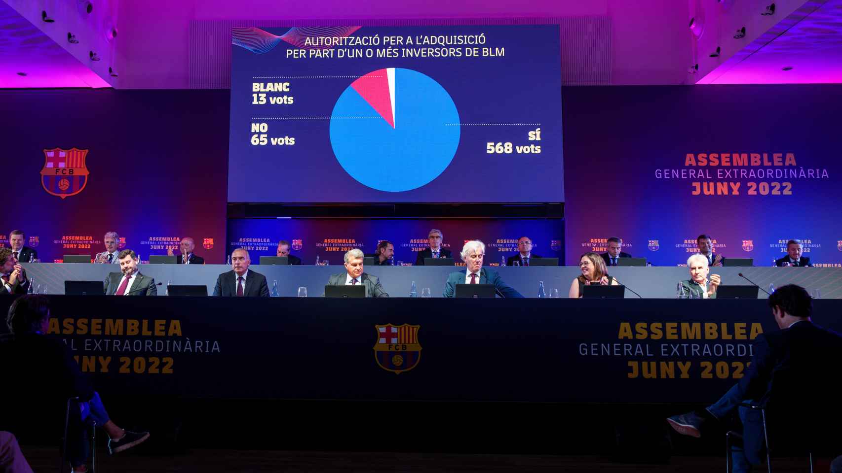 Los socios del Barça aprueban la venta del 49,9% de BLM / FCB