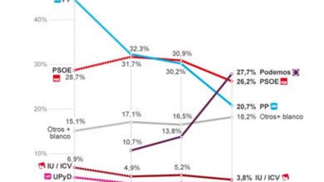 Encuesta de Metroscopia