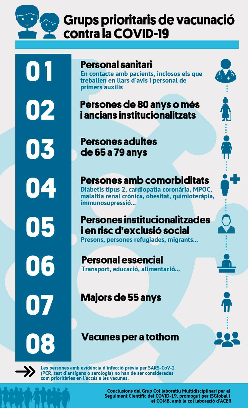 La estrategia de inmunización frente al Covid-19 que proponen el Colegio de Médicos de Barcelona e ISGlobal / COMB