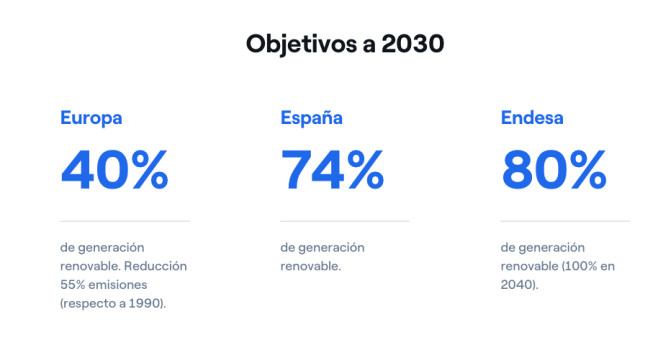 Iluminar una ciudad con energías limpias es factible / ENDESA