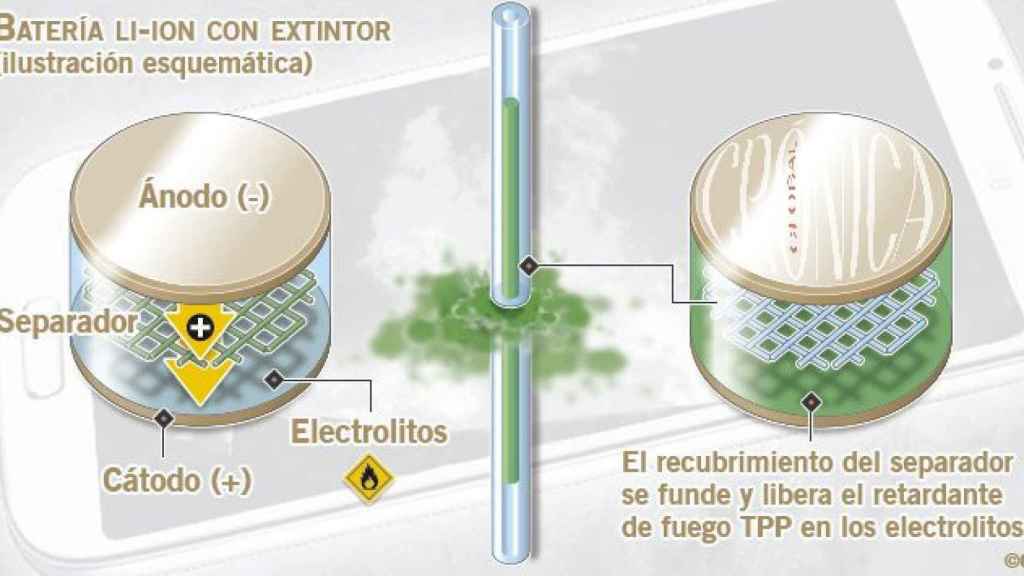 Así funciona la batería con extintor