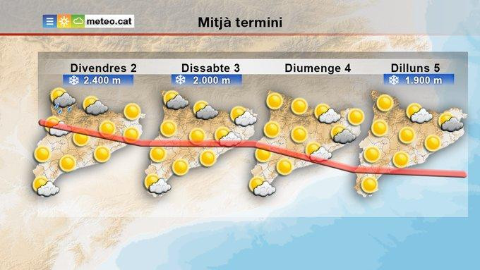 Previsión del tiempo en Semana Santa en Cataluña / METEOCAT