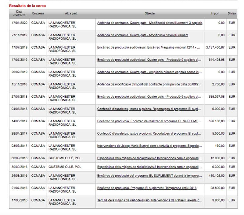 Contratos de la CCMA con la productora de Ricard Ustrell