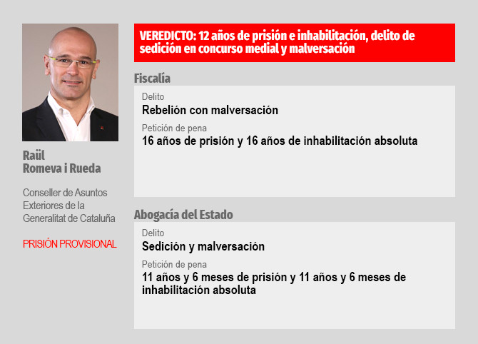 romeva sentencia proces veredicto