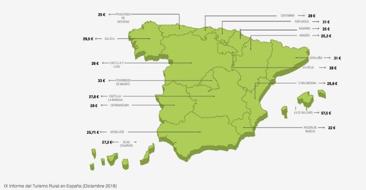 Precio medio de las casas rurales en España