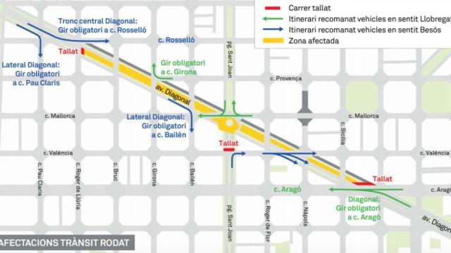 Afectaciones de tráfico por las obras en Barcelona / GUARDIA URBANA