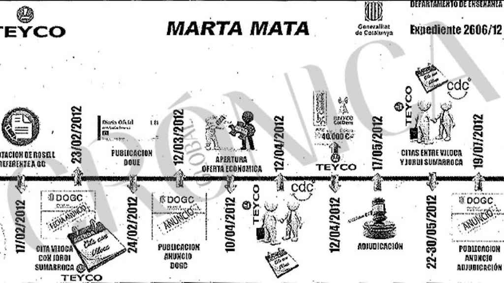 Croquis elaborado por la Guardia Civil que investiga el Caso 3% / CG