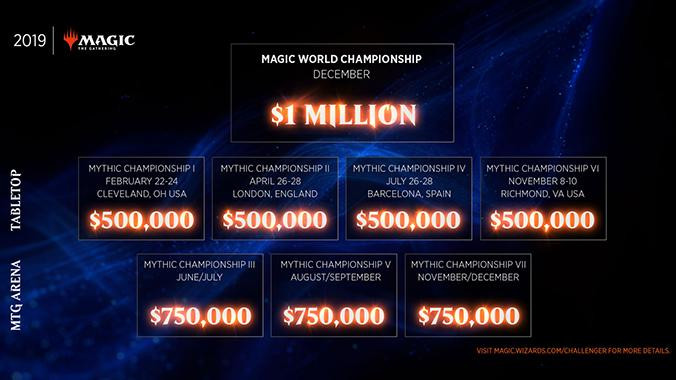 Calendario competitivo de 2019 de 'Magic: The Gathering' / WIZARDS OF THE COAST