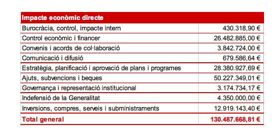 impacto directo