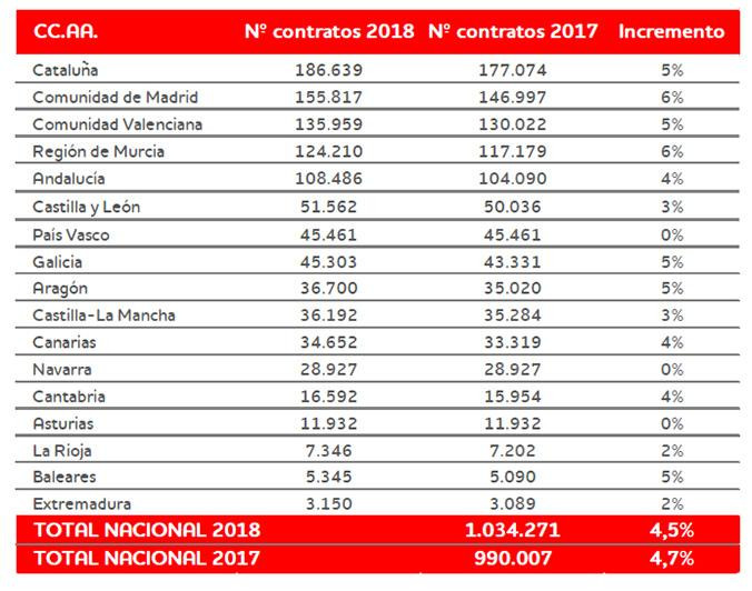 Previsión de contratación durante la campaña de Navidad 2018 / ADECCO