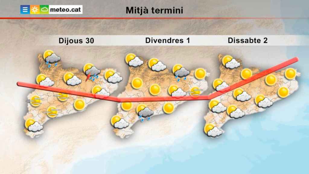 Cataluña espera cielos despejados, subida de las temperaturas y ausencia de lluvias / METEOCAT