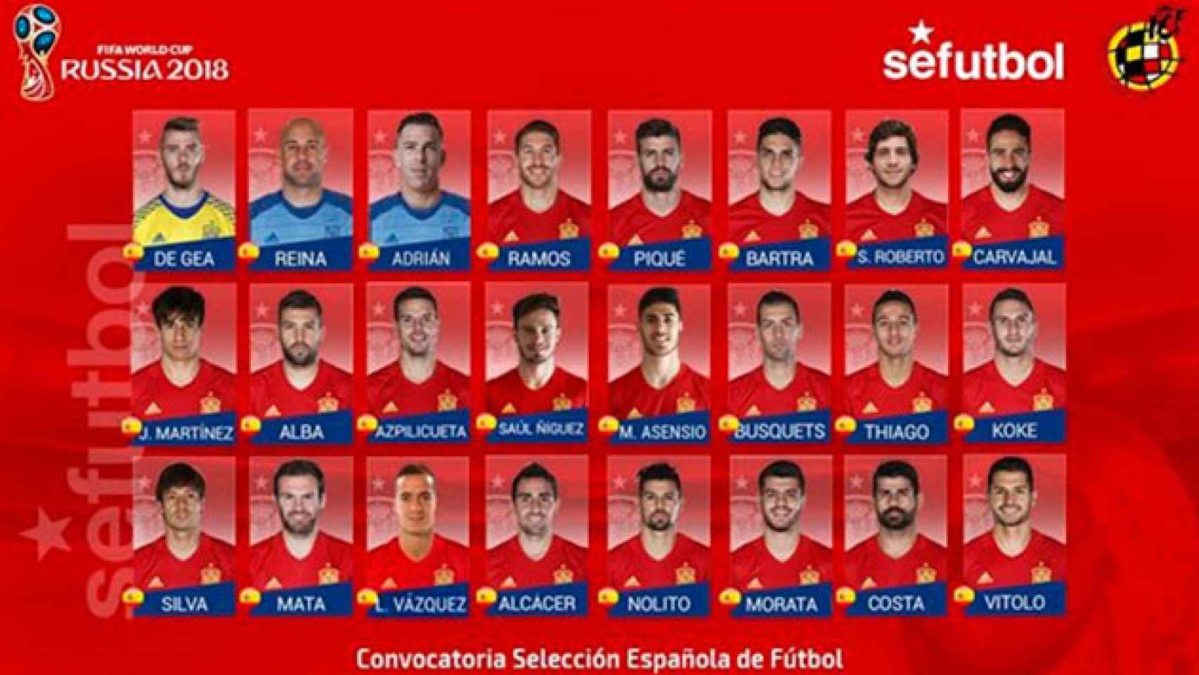 Jugadores que forman la primera convocatoria del nuevo seleccionador nacional de fútbol, Julen Lopetegui. - EUROPA PRESS