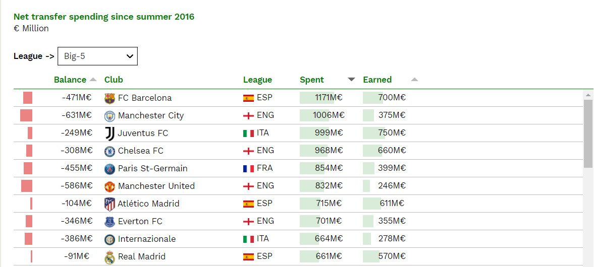 Football observatory CIES