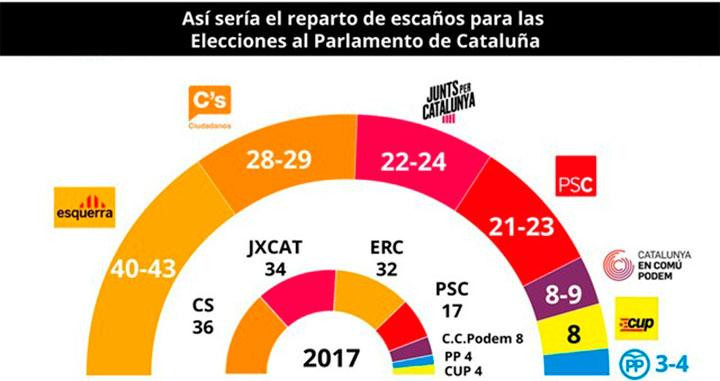 ceo parlament abril 2019