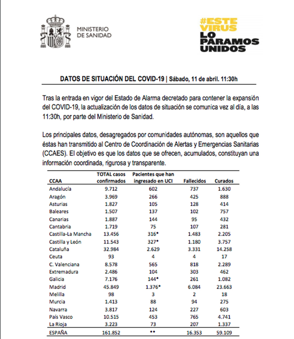 Datos Covid 19 sabado 11