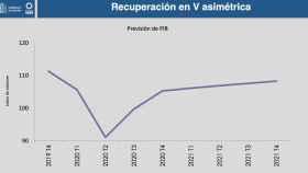 El cuadro macroeconómico que plantea el Gobierno tras la crisis del coronavirus