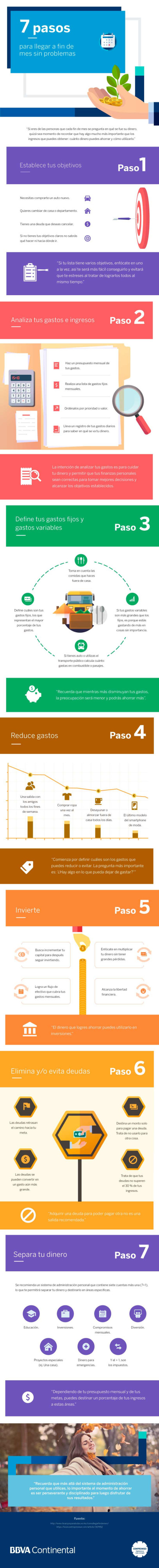 Infografía   Llegar a fin de mes