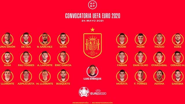 Convocatoria de la Selección Española de Futbol para la UEFA EURO 2020 /REDES SELECCIÓN