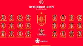 Convocatoria de la Selección Española de Futbol para la UEFA EURO 2020 /REDES SELECCIÓN