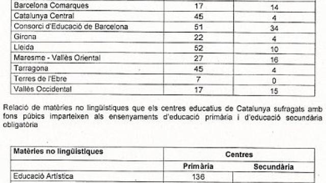Respuesta oficial de la consejera de Enseñanza, Irene Rigau, a la diputada autonomica del PP María José García Cuevas