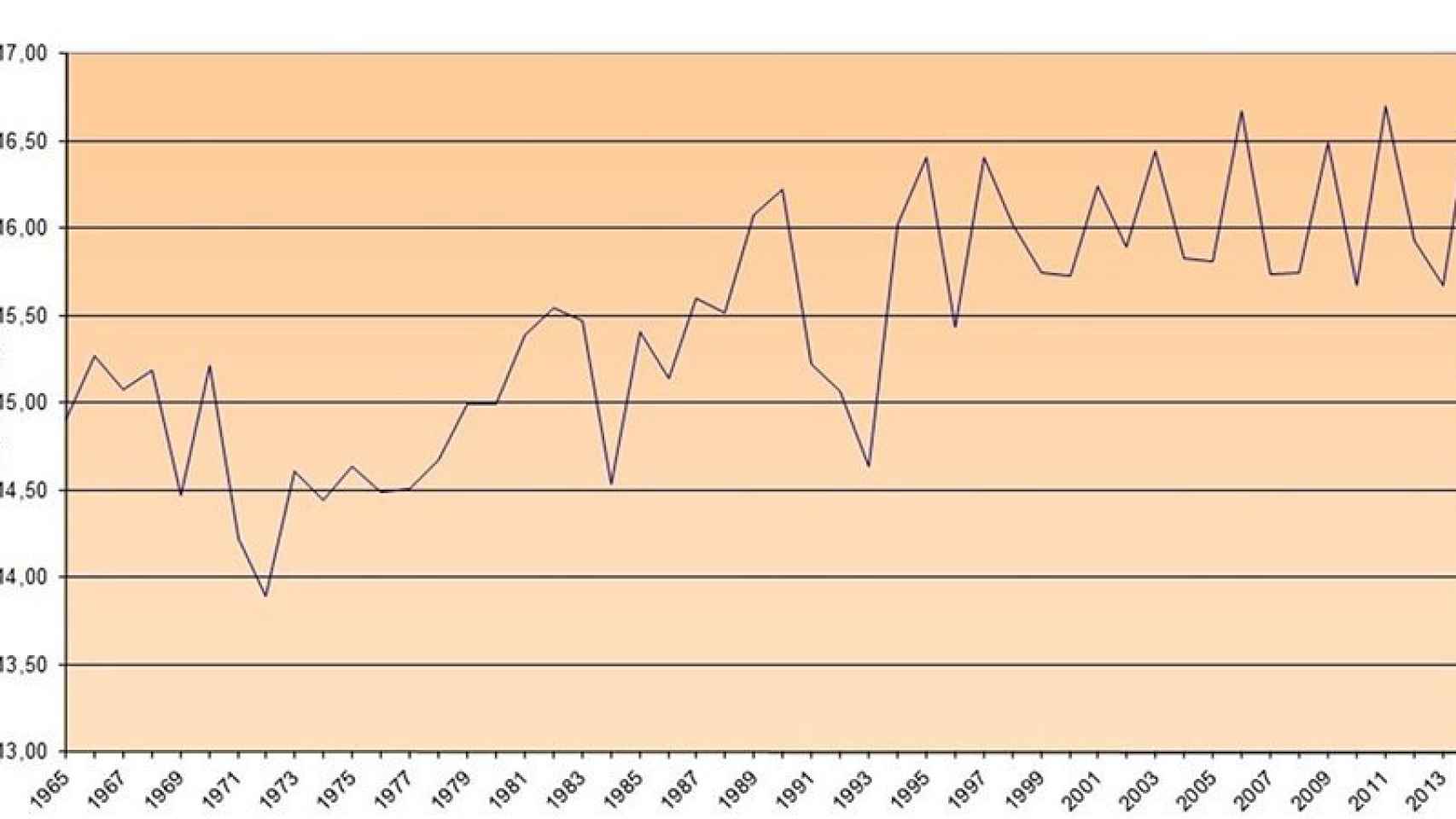 Temperatura media de enero a noviembre.