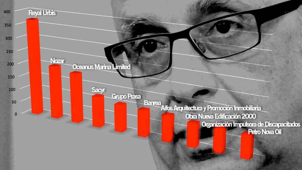 Gráfico de las diez empresas que más dinero deben a Hacienda.