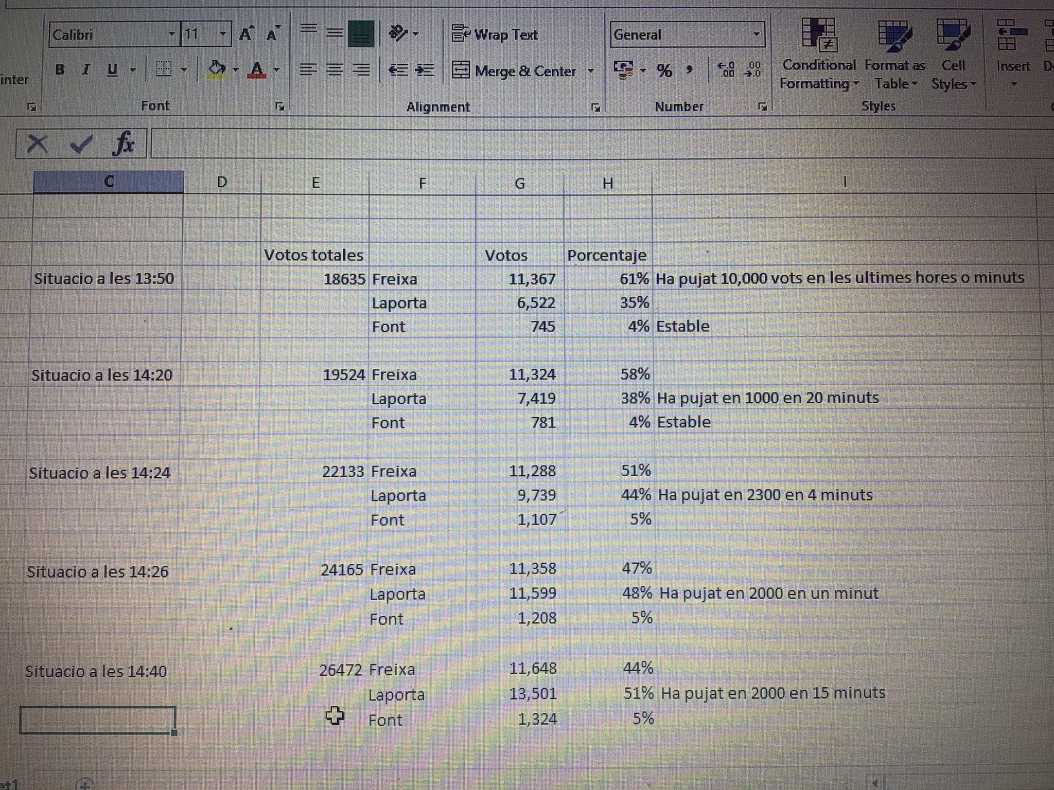 El crecimiento de Laporta en la encuesta / @FILTRACIONESB