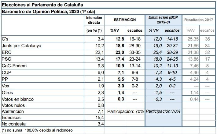 Barómetro de Opinión Política del Centro de Estudios de Opinión (CEO) de marzo de 2020