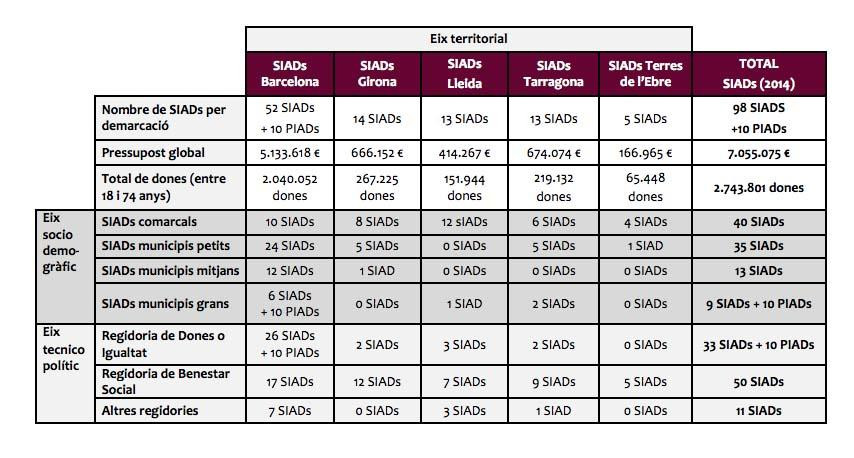 servicio asistencia mujeres