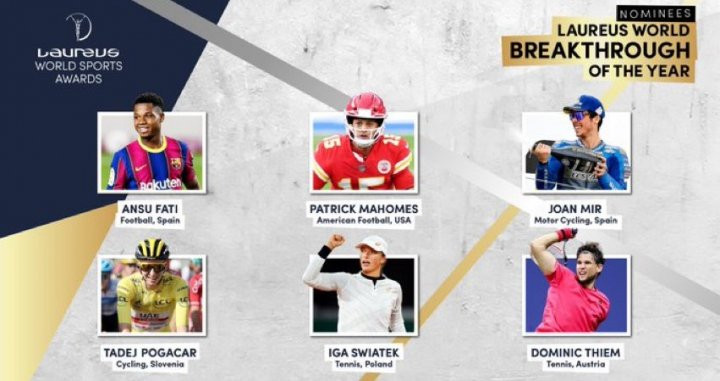 Nominados al deportista revelación de 2020 / Laureus