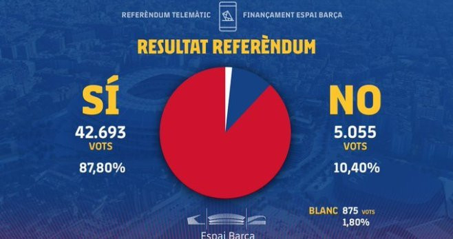 grafico