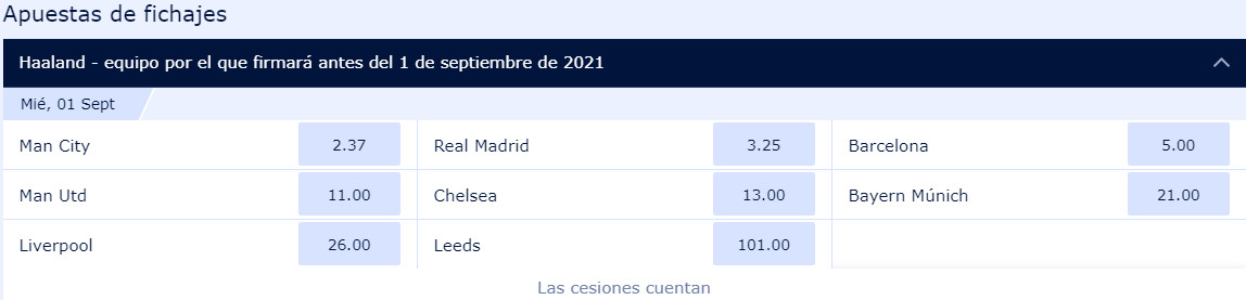 Apuestas de donde jugará Haaland el próximo curso / William Hill