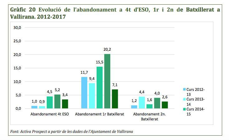 abandono escolar vallirana