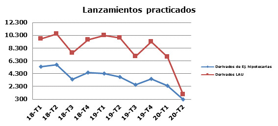 Gráfica evolución desahucios en España / CGPJ