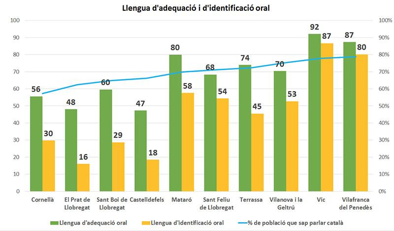 Uso del catalán en comercios incluidos en el programa Ofercat de 2018 / GENCAT