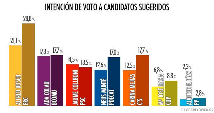 voto candidato