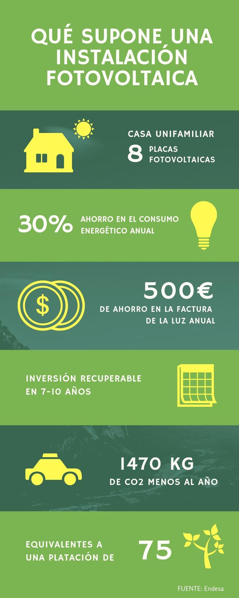 INFOGRAFIA - Instalacion Fotovoltaica