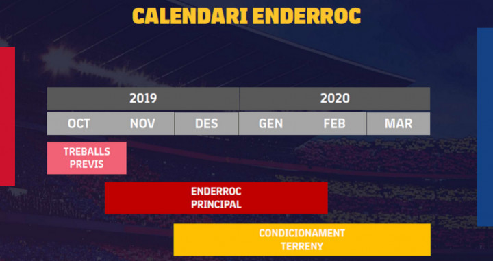 Calendario del derrumbe del Miniestadi / FC Barcelona