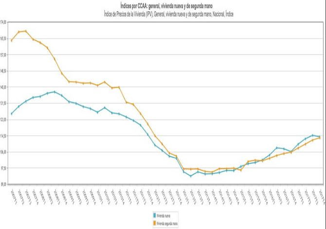 precios vivienda segunda